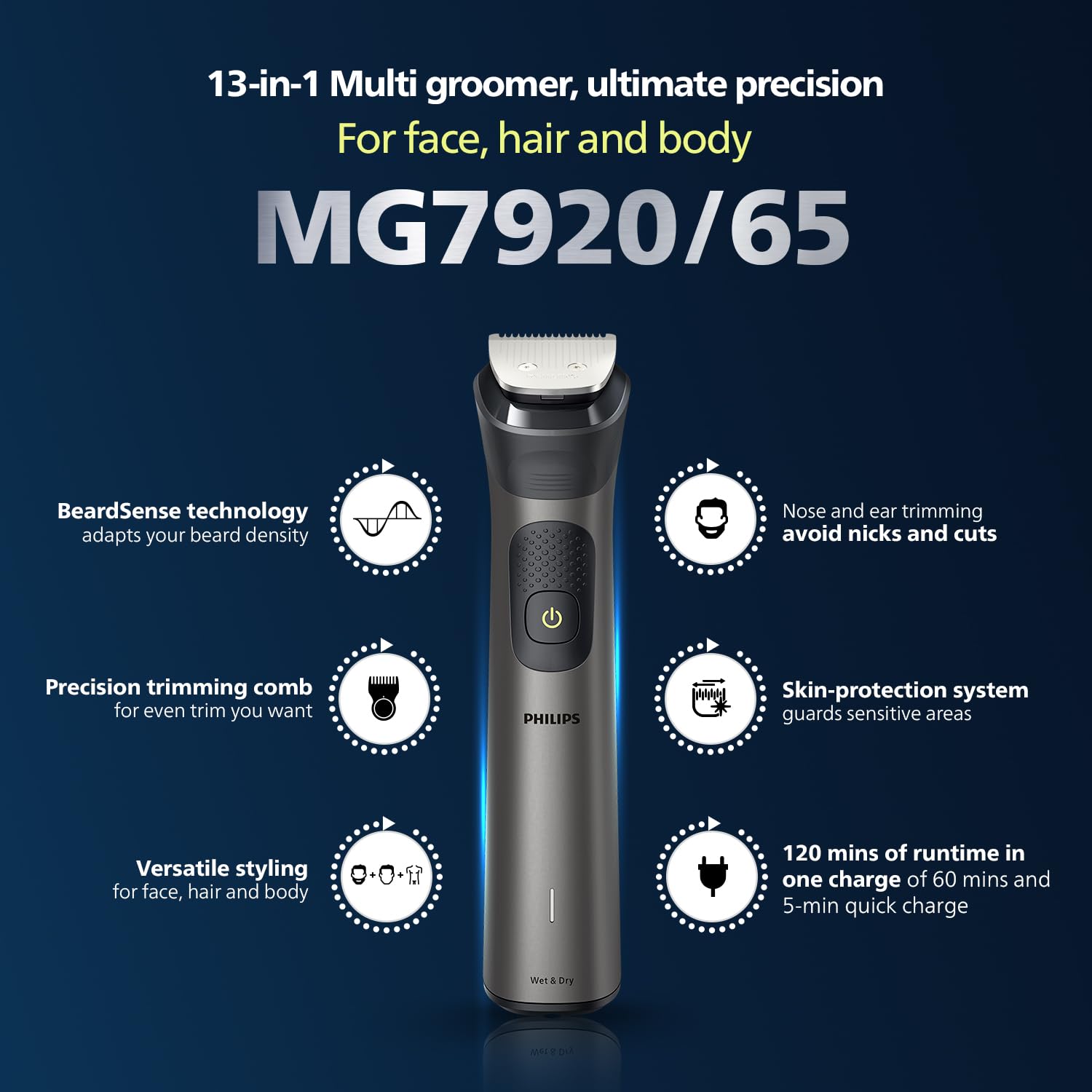 Philips Mens Trimmer  Patentented Twin Trim Blades  Precision Trimming  Modern Man Kit  Face Body   Private Parts   Year Warranty  Min Runtime  Min Quick Charge MG