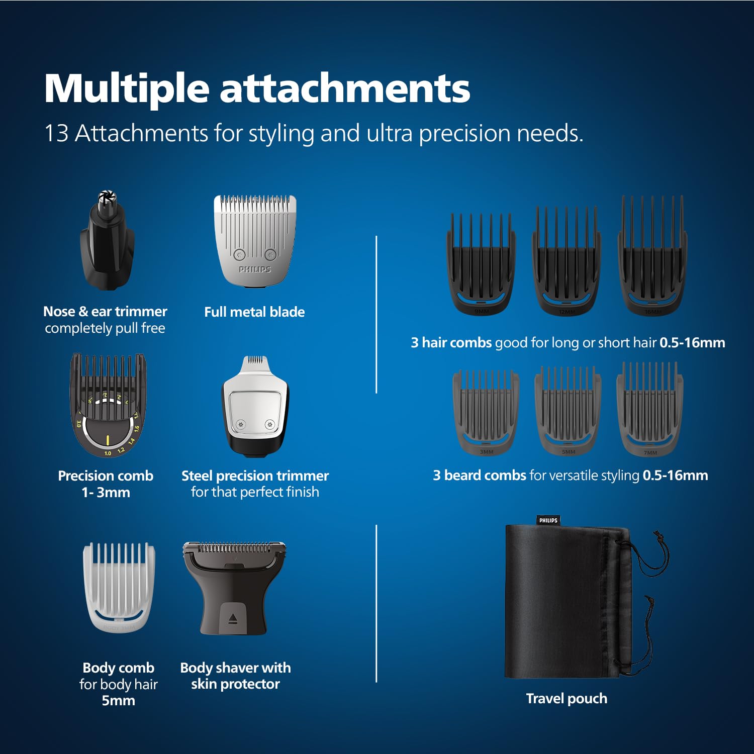 Philips Mens Trimmer  Patentented Twin Trim Blades  Precision Trimming  Modern Man Kit  Face Body   Private Parts   Year Warranty  Min Runtime  Min Quick Charge MG